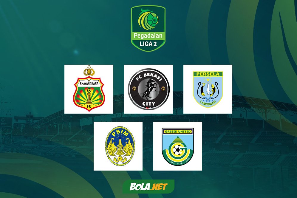 5 Klub dengan Skuad Termahal di Pegadaian Liga 2 2024/2025 5 Klub dengan Skuad Termahal di Pegadaian Liga 2 2024/2025