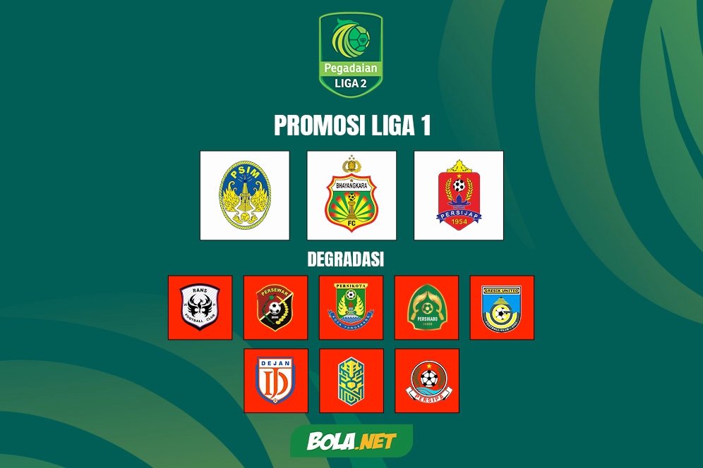 Daftar Lengkap Tim yang Promosi dan Terdegradasi dari Pegadaian Liga 2 2024 / 2025: Persaingan Ketat dan Diwarnai Drama Daftar Lengkap Tim yang Promosi dan Terdegradasi dari Pegadaian Liga 2 2024 / 2025: Persaingan Ketat dan Diwarnai Drama