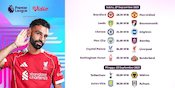 Cek Jadwal Lengkap Liga Inggris 2025/2026 Pekan Keenam, Live Streaming Hanya di Vidio