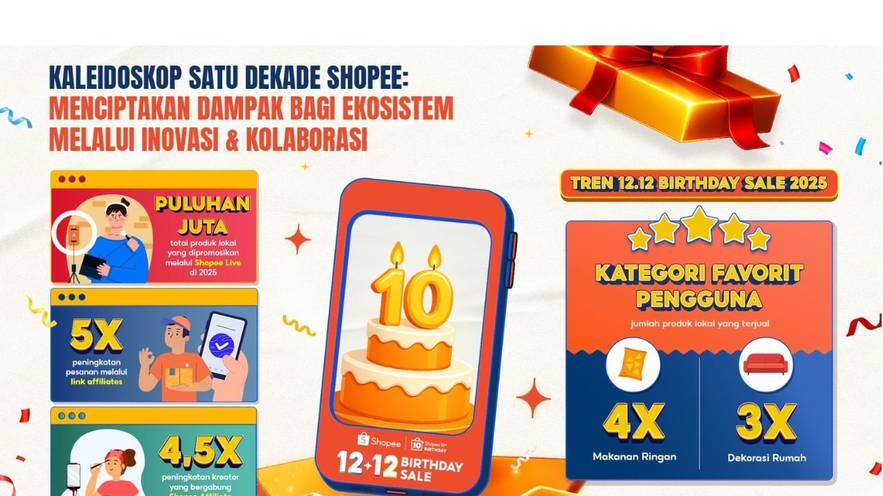 Satu Dekade Shopee di Tanah Air: Ciptakan Dampak Nyata untuk UMKM dan Brand Lokal lewat Inovasi serta Kolaborasi Satu Dekade Shopee di Tanah Air: Ciptakan Dampak Nyata untuk UMKM dan Brand Lokal lewat Inovasi serta Kolaborasi