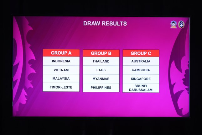 Pembagian Grup Piala AFF U17 Pembagian Grup Piala AFF U17
